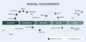 DN-Touchpoints-Infographic