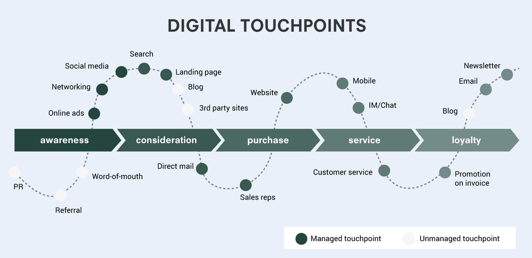 DN-Touchpoints-Infographic