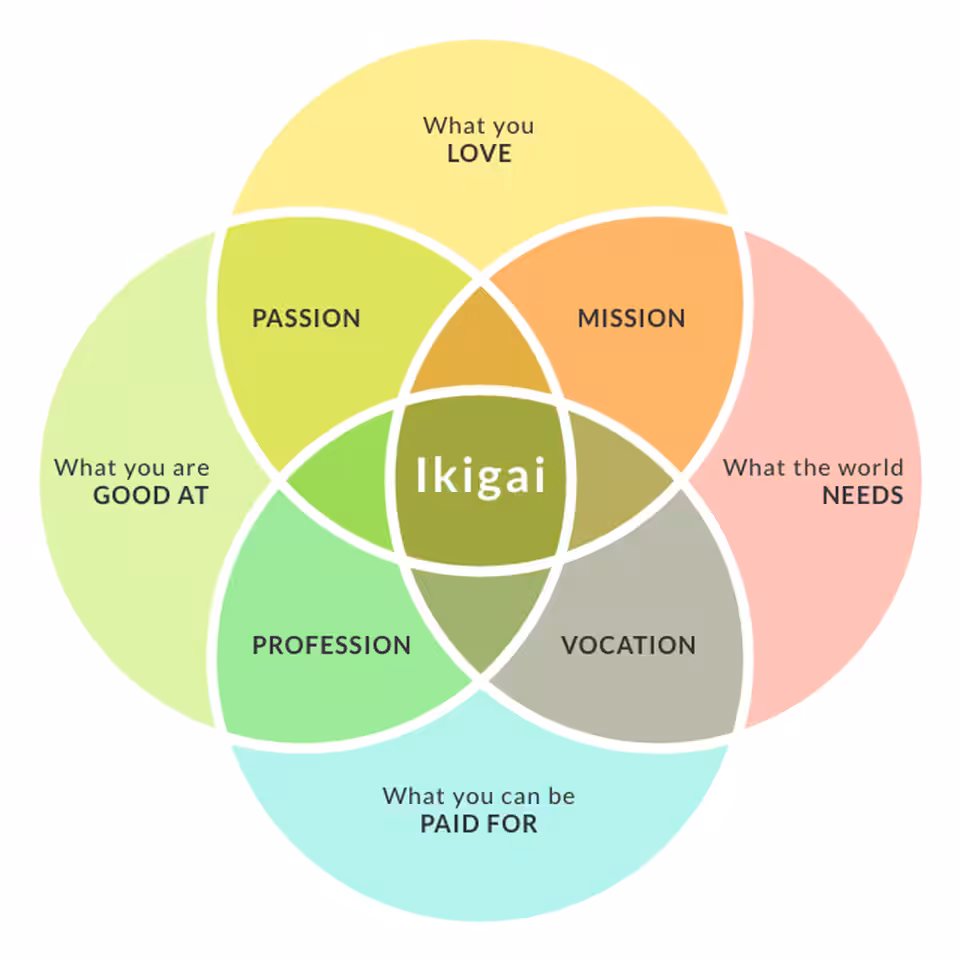 IKIGAI